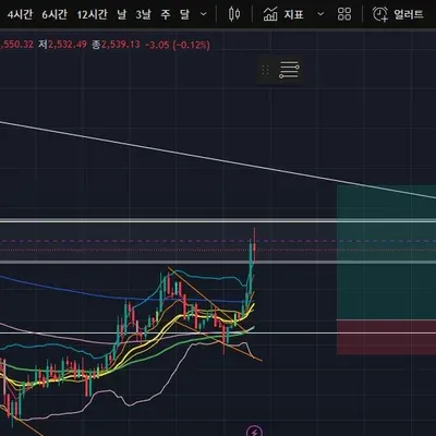 [30일 챌린지 1기 4주차] 매매