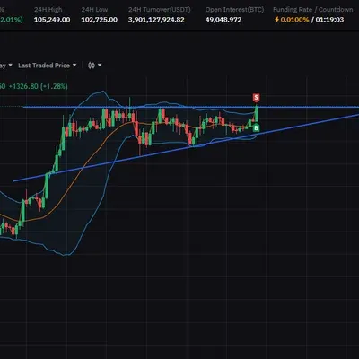 [30일 챌린지 1기 4주차] 매매일지