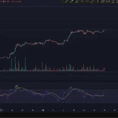 [30일 챌린지 27기 2주차] rsi