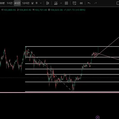[30일 챌린지 1기 4주차] 매매일지