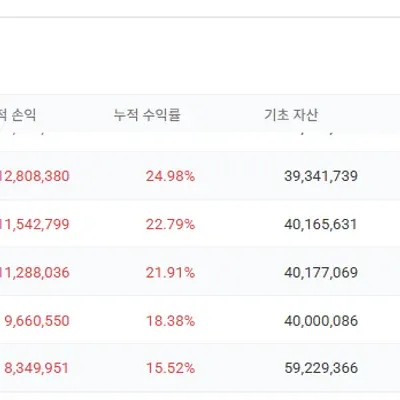 [30일 챌린지 25기 4주차] 수익인증