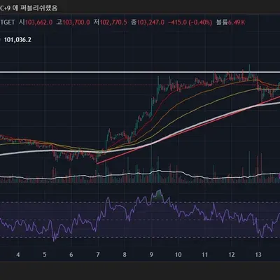[30일 챌린지 1기 4주차] 매매일지