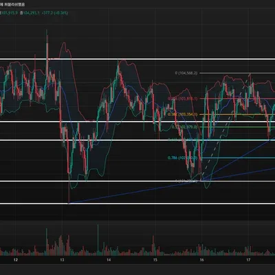 [30일 챌린지 26기 3주차]