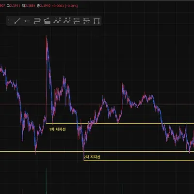 [30일 챌린지 28기 1주차]