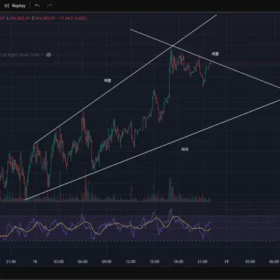 [30일 챌린지 28기 1주차]