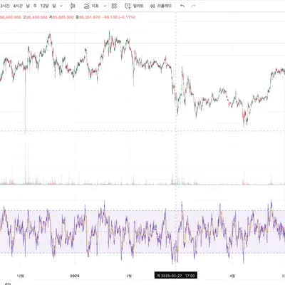 [30일 챌린지 27기 2주차]