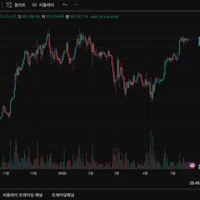 30일 챌린지 4기 1주차