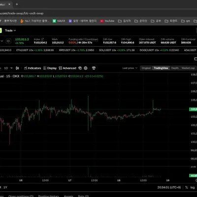 캔들 모양이 좀 이상해요. 캔들 꼬리가 길어요.