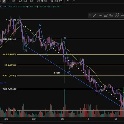 [30일 챌린지 28기 1주차]