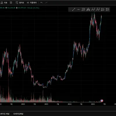 [30일 챌린지 4기 1주차]