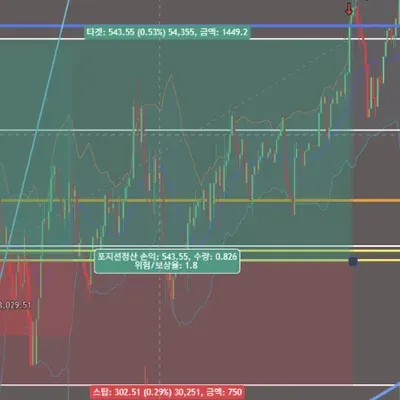 5/17-5/18 비트코인 현물 