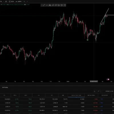 [30일 챌린지 4기 1주차]