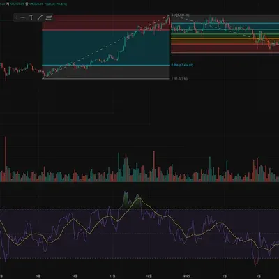 30일 챌린지 27기 2주차