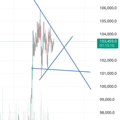 [30일 챌린지 4기 1주차] 트레이딩 뷰