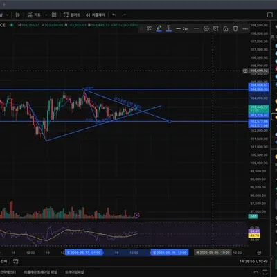 30일 챌린지 28기 1주차] 지지 저항 추세선 작도 실습