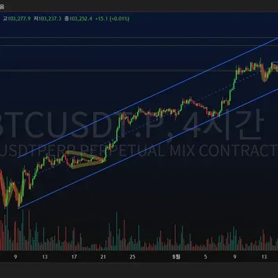 [30일 챌린지 4기 1주차]