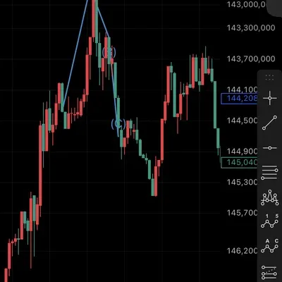 다이버전스 구간 