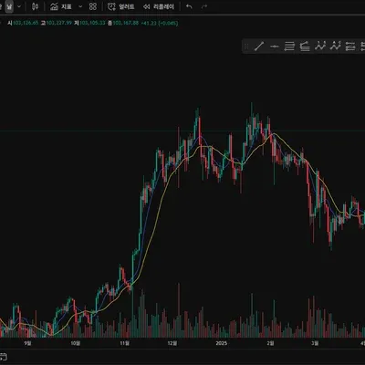 [30일 챌린지 28기 1주차] 