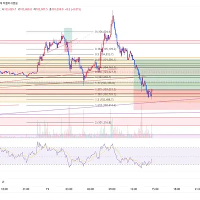 100회 트레이딩 58