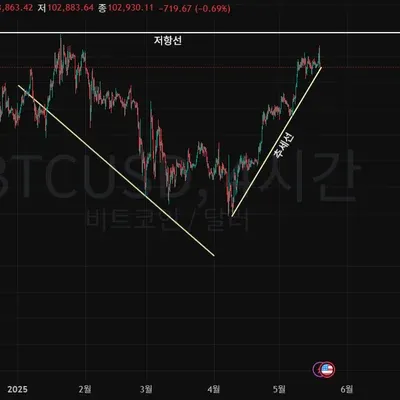 [30일챌린지 28기 1주차]