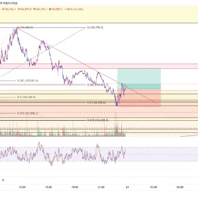 100회 트레이딩 59
