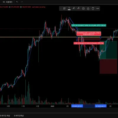 [30일 챌린지 4기 1주차]
