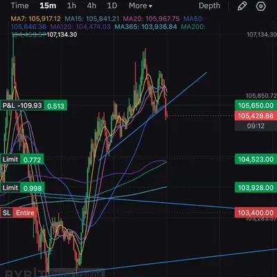 [30일 챌린지 26기 3주차] 모의 트레이딩 매매