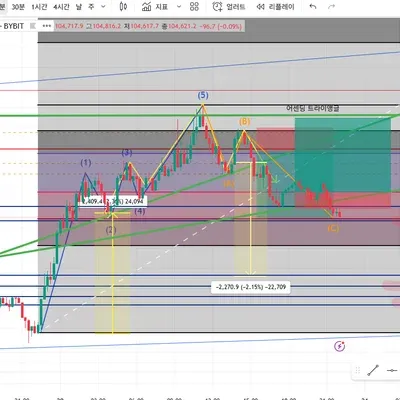 우등생 4일차 (5/20일 모의투자 숏/롱포지션 피드백 부탁드립니다) 