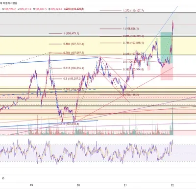100회 트레이딩 62~64