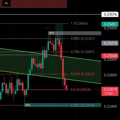 100회 트레이딩 챌린지 (26/100)