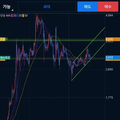 초보 매매일지 1일차 (피드백 적극 환영합니다)