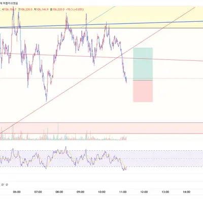 100회 트레이딩 61