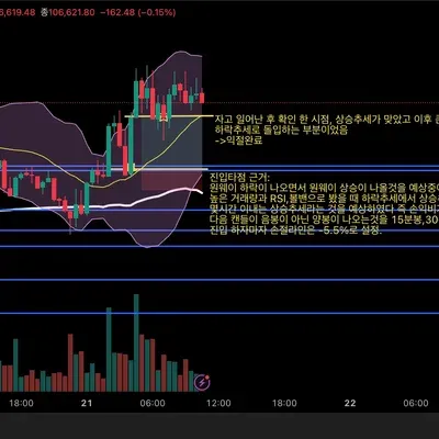 [30일 챌린지 2기 4주차] 실전 매매