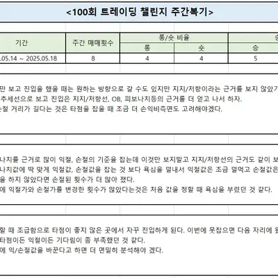 [100회 트레이딩 챌린지] 1주차 매매복기