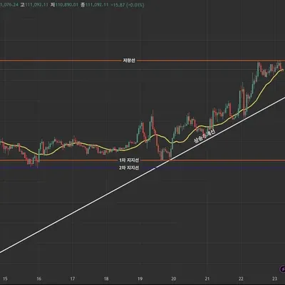 [30일 챌린지 28기 1주차] 볽