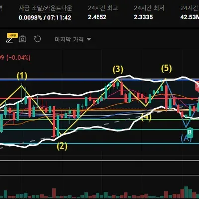 [30일 챌린지 26기 4주차] 엘리언트파동 매매일지