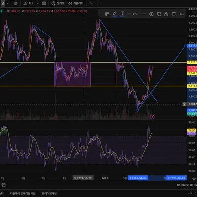 [30일 챌린지 29기 1주차] 이더리움