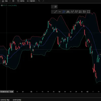 [30일 챌린지 5기 1주차] 기술적 분석 3강수강완료및 트레이딩뷰 인증