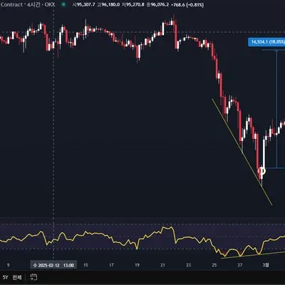 [30일 챌린지 4기 2주차] 다이버전스 찾기