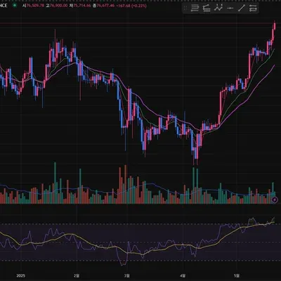 [30일 챌린지 28기 2주차] 상대강도지수