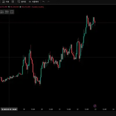 [30일 챌린지 5기 1주차] 트레이딩 뷰 셋업 완료.