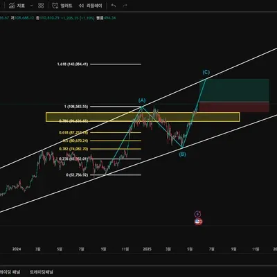[30일 챌린지 5기 1주차]