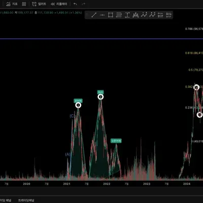 [30일 챌린지 5기 1주차]