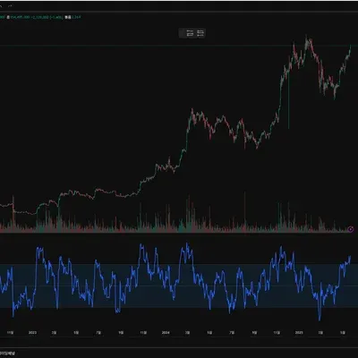 30일 챌린지 5기 1주차 트레이딩뷰 설정완료!