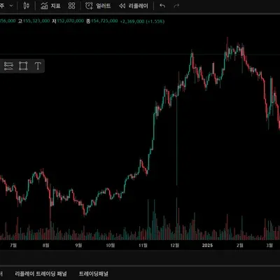 [30일 챌린지 5기 1주차]