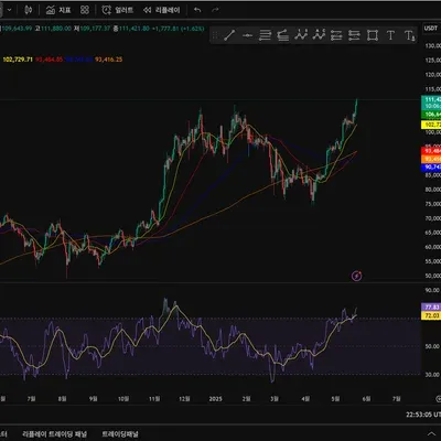 [30일 챌린지 28기 2주차]
