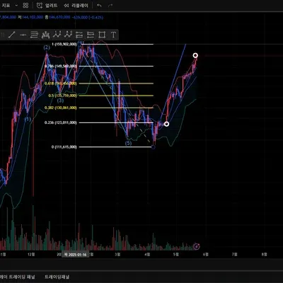 30일 챌린지 5기 1주차