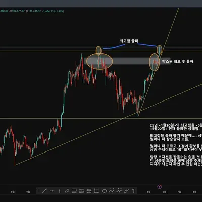 [30일 챌린지 29기 1주차]