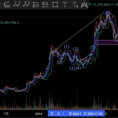 30일 챌린지 5기 1주차