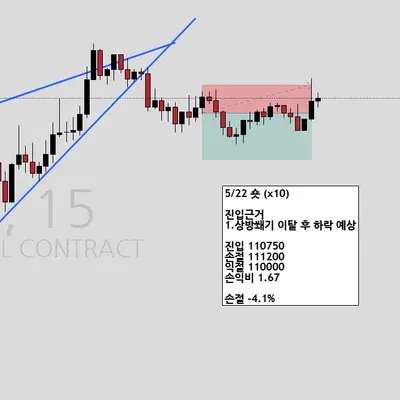100회 트레이딩 2